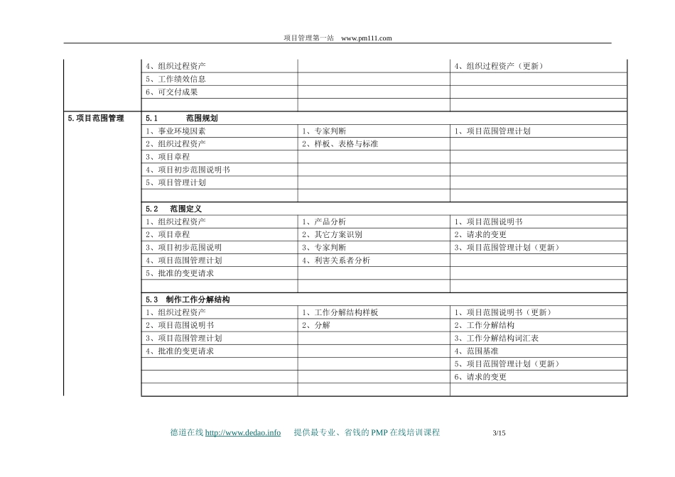 dedao-五大过程组九大知识领域的输入输出工具总汇-cn.doc_第3页