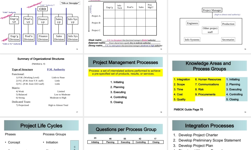 02_0_Integration_090906.ppt