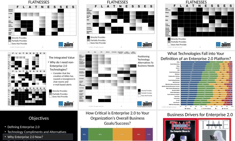 Enterprise 2.0 Ready For Primetime.ppt