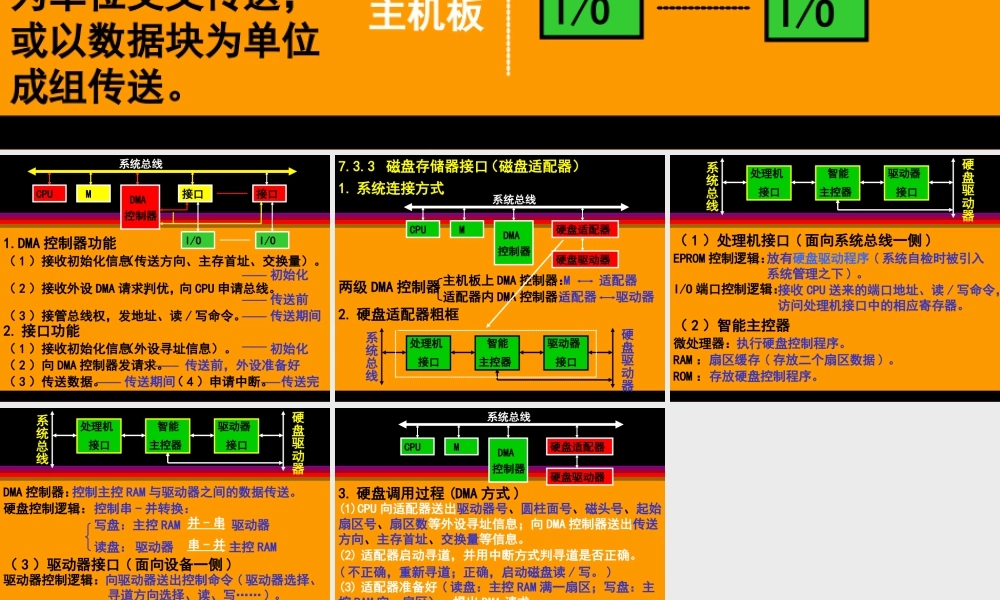 DMA方式及接口.ppt
