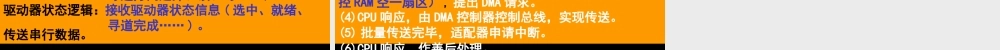 DMA方式及接口.ppt