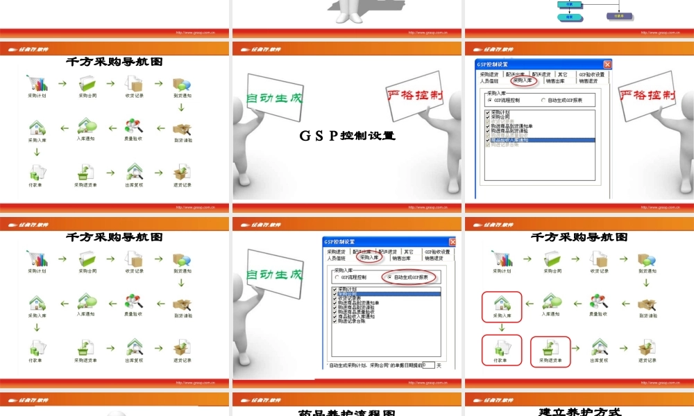 GSP流程详解.pptx