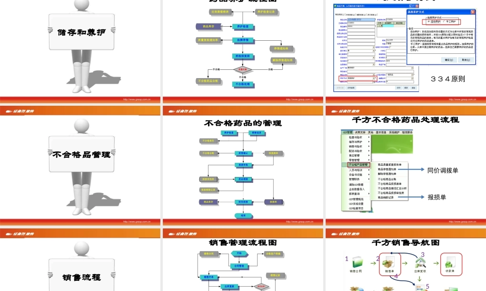 GSP流程详解.pptx