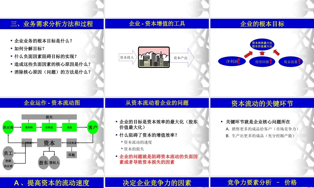 ERP业务需求分析方法.ppt
