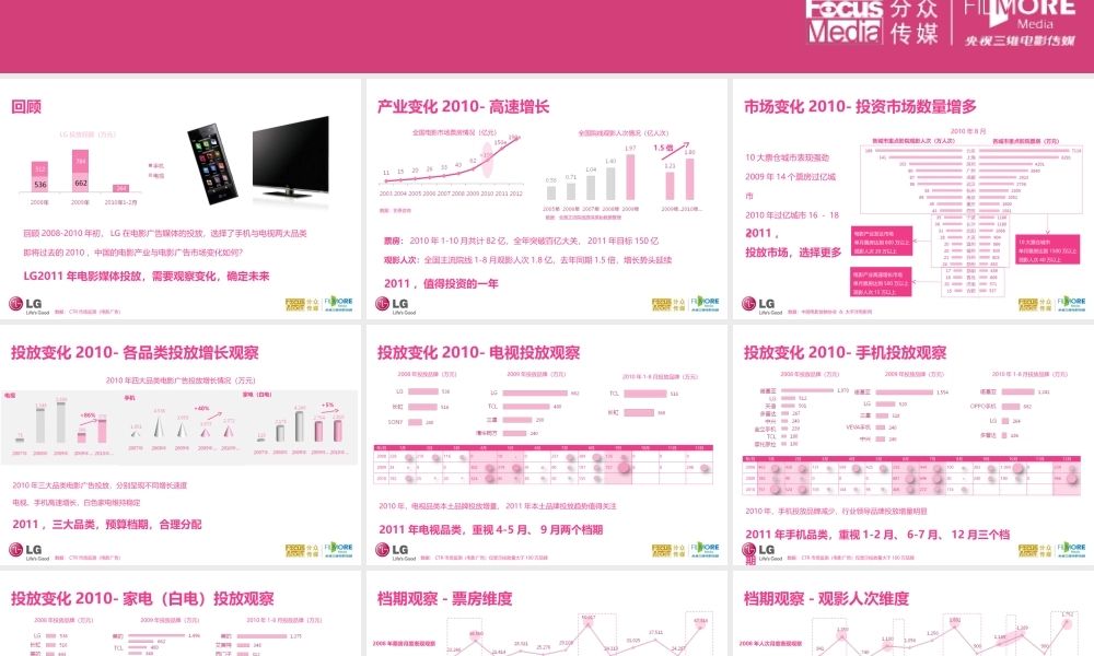 LG2011年电影媒体投放.ppt