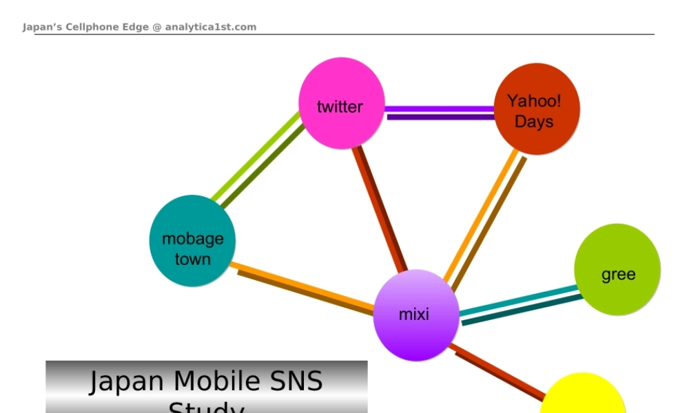 japanmobilesnsstudy2010-100103092753-phpapp01.ppt