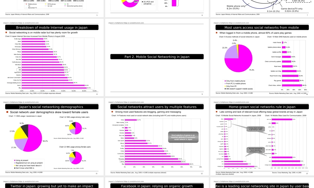 japanmobilesnsstudy2010-100103092753-phpapp01.ppt
