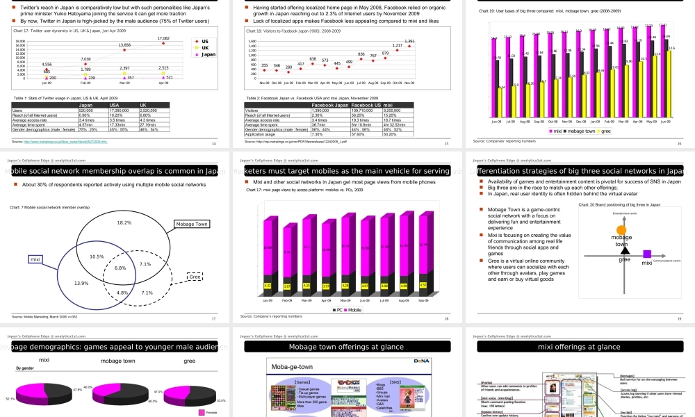 japanmobilesnsstudy2010-100103092753-phpapp01.ppt