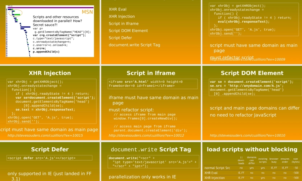Google在Web前端方面的经验(青苹果).ppt