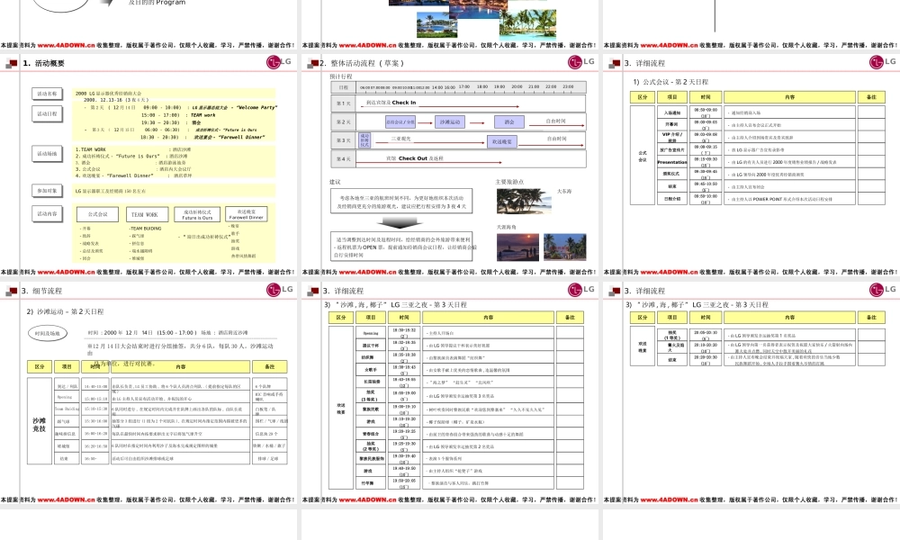 LG 显示器全国销售商大会.ppt