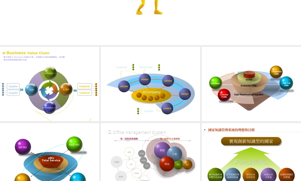 3D球体图表风格汇总.ppt