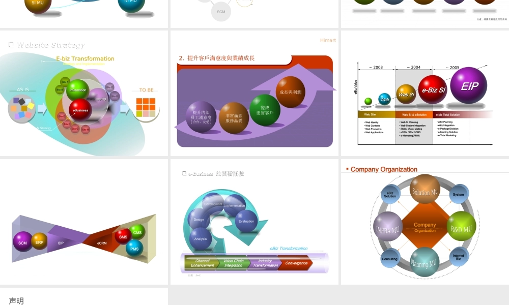 3D球体图表风格汇总.ppt