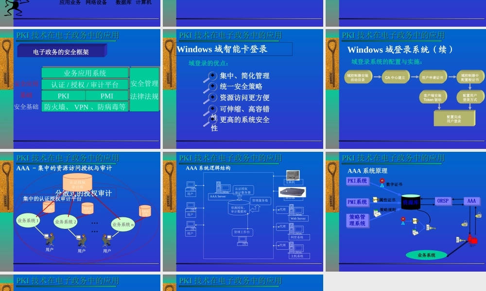 PKI技术在电子政务中的应用.ppt