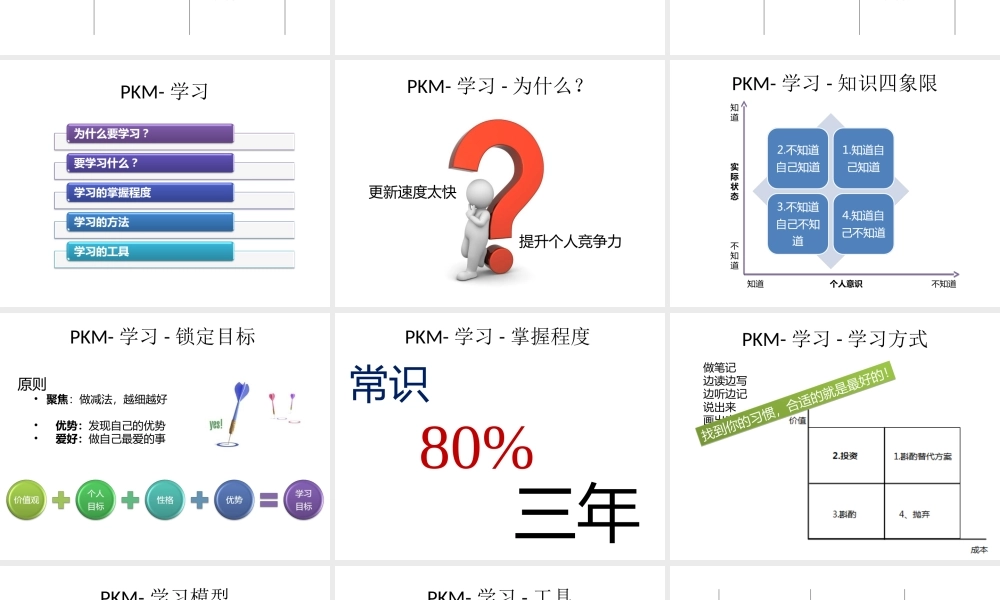 PKM-个人知识管理.ppt