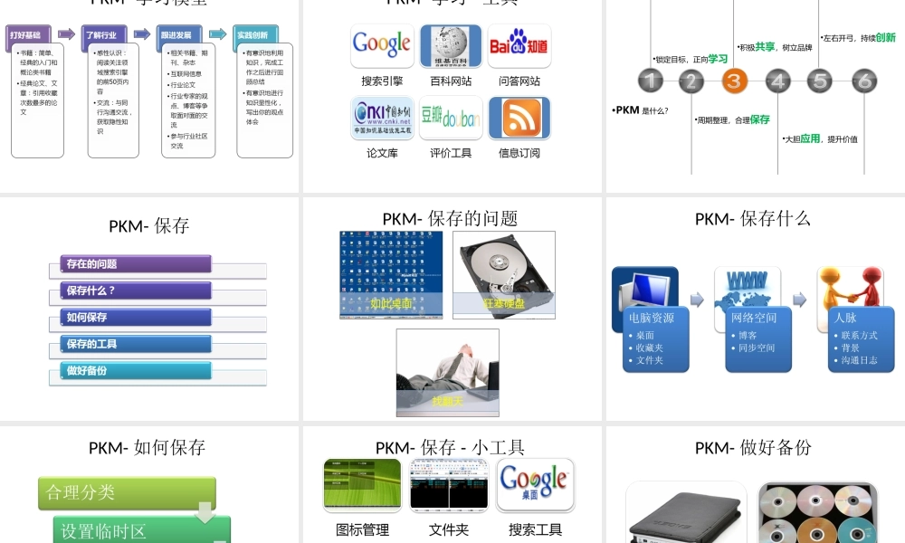 PKM-个人知识管理.ppt
