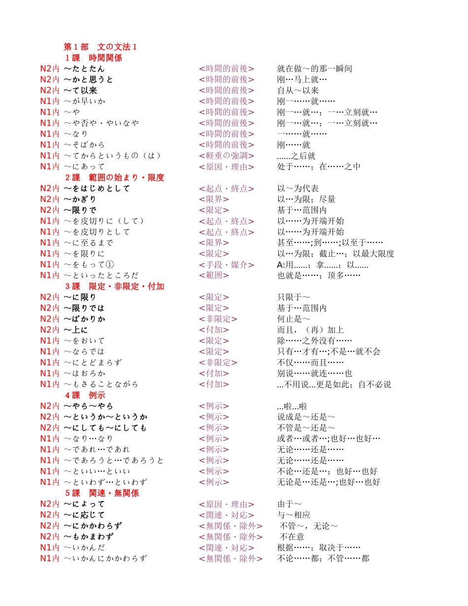 n1文法整理（完全マスター）.xls_第2页
