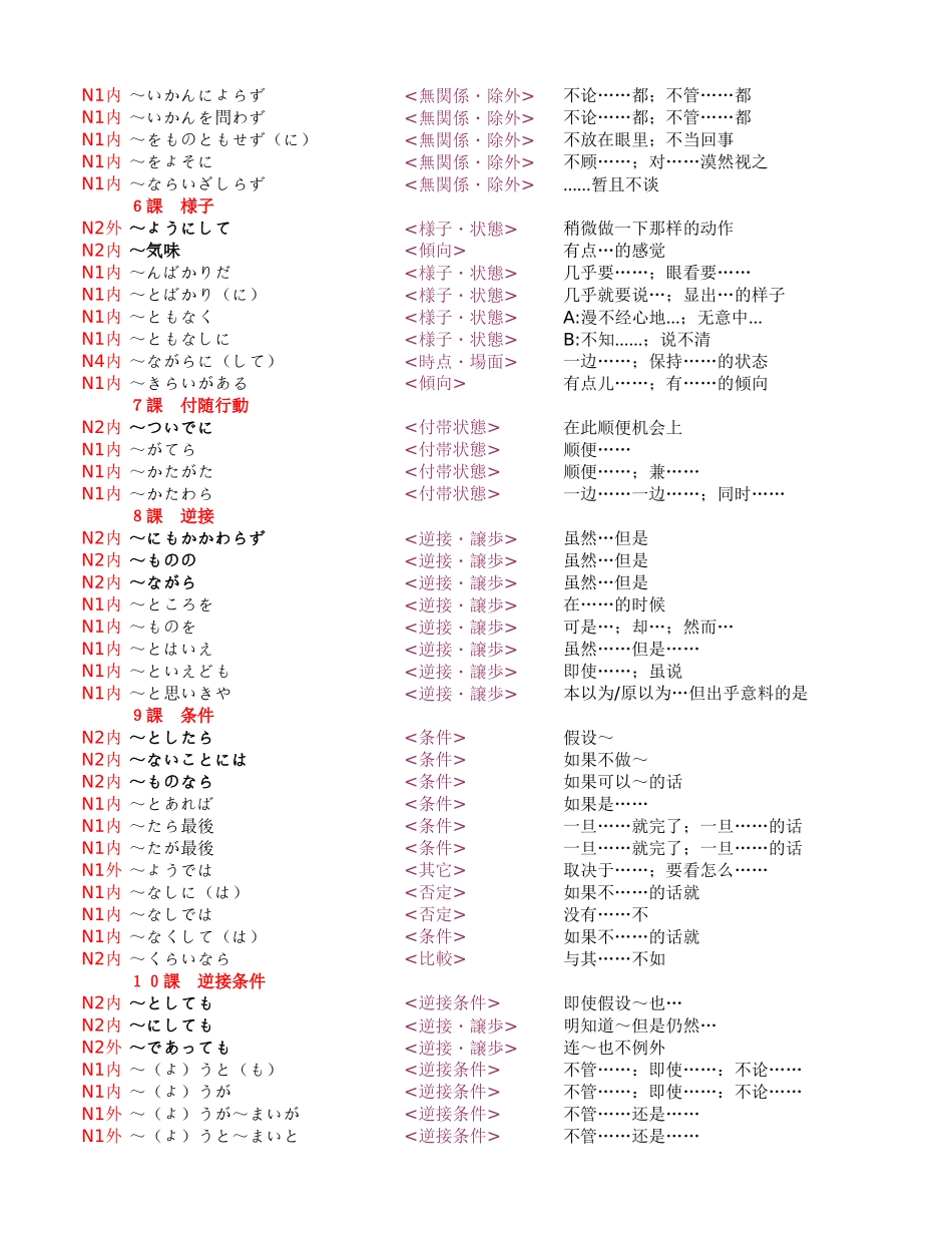 n1文法整理（完全マスター）.xls_第3页