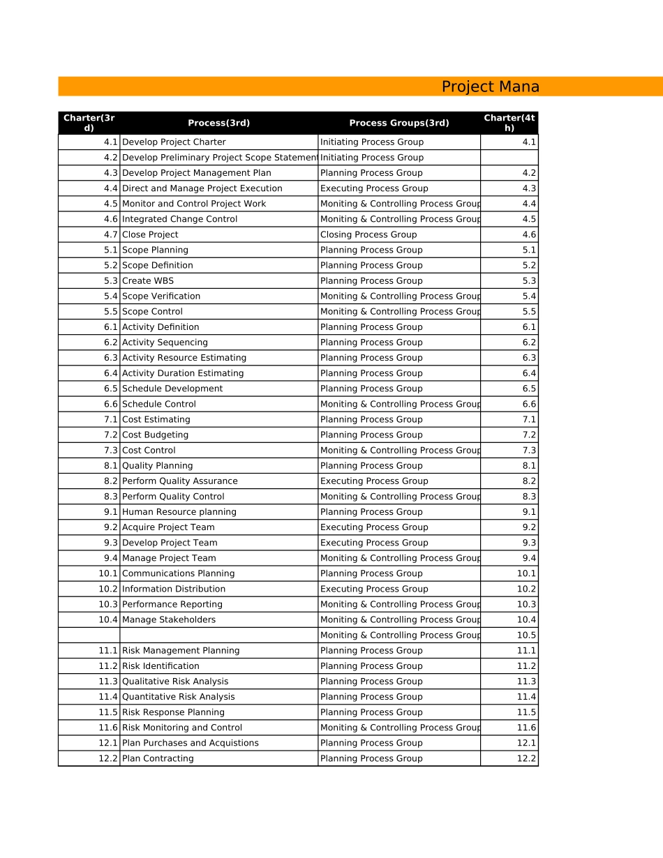 PMBOK（2008版与2004版对比）.xls_第1页
