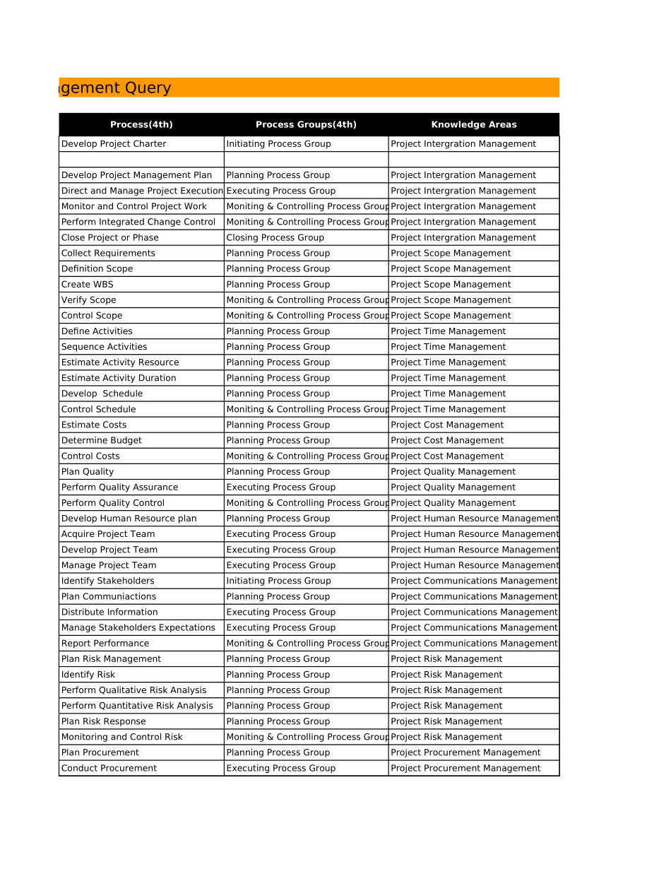 PMBOK（2008版与2004版对比）.xls_第3页