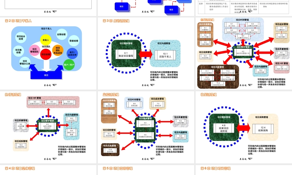 PMBOK2008 最新变化.ppt