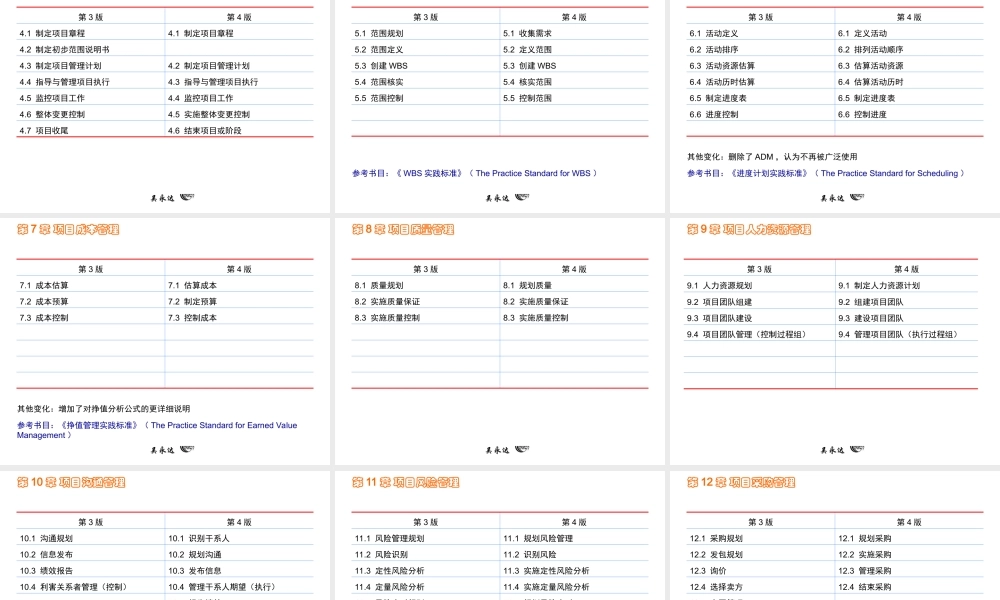 PMBOK2008 最新变化.ppt