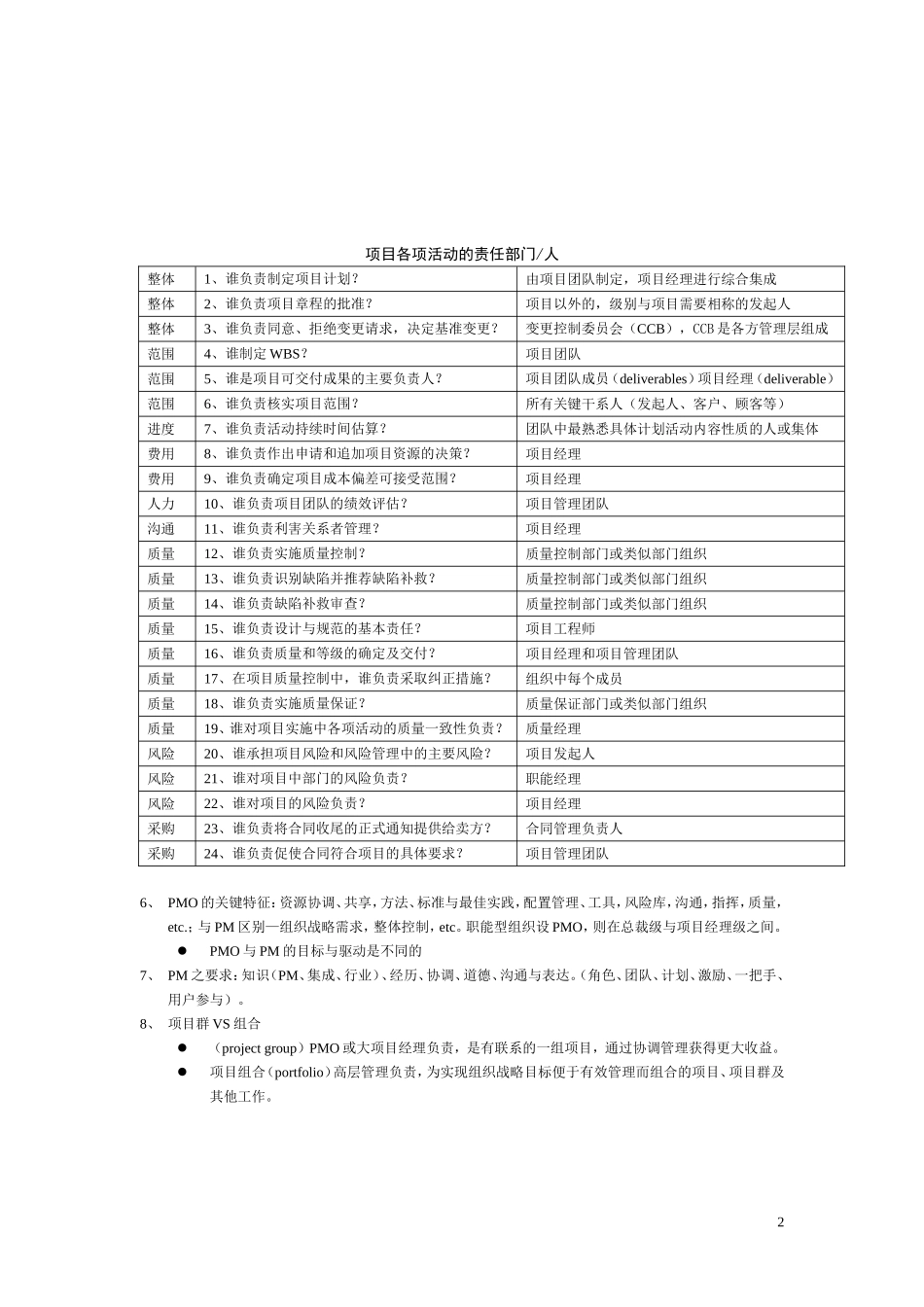PMP培训要点笔记（附 PMI-isms）.doc_第2页