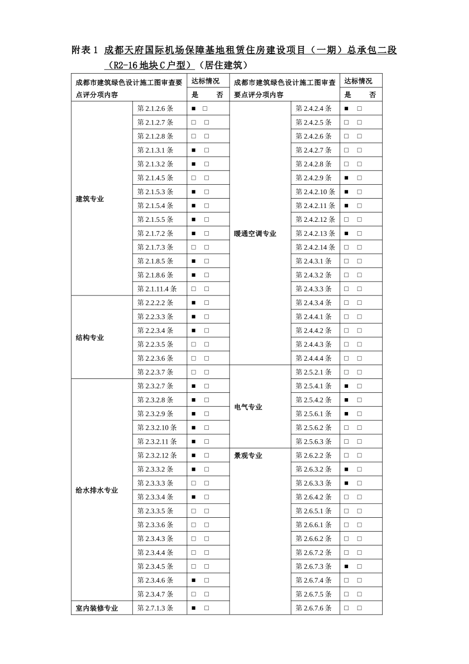 R2-16地块C户型施工图审查要点（居建） .docx_第1页
