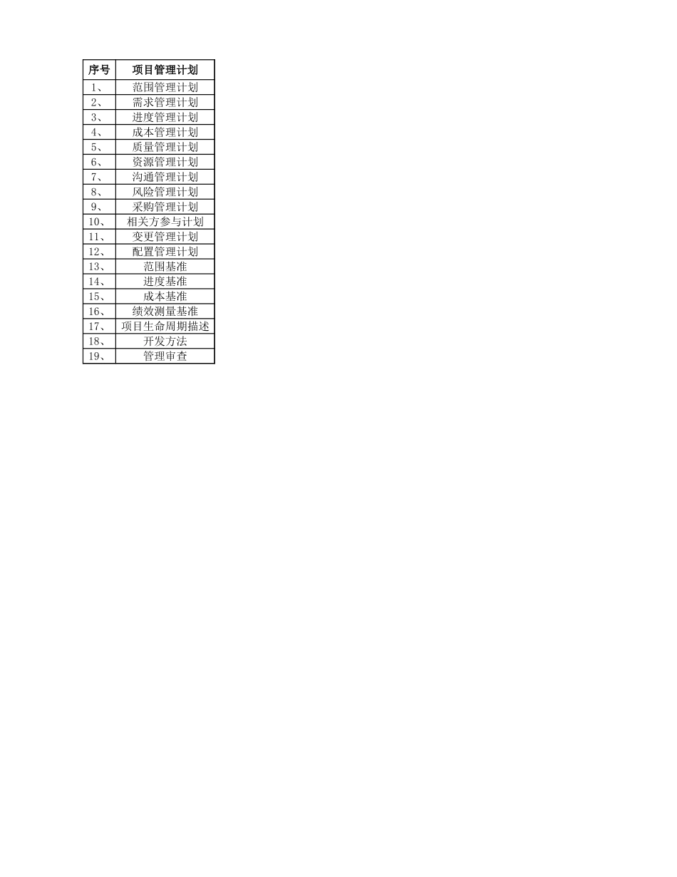 PMBOK第6版-项目管理计划作业.xlsx_第1页