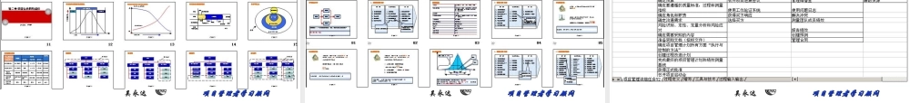 PMP考试手册（2008新版PPT）.ppt