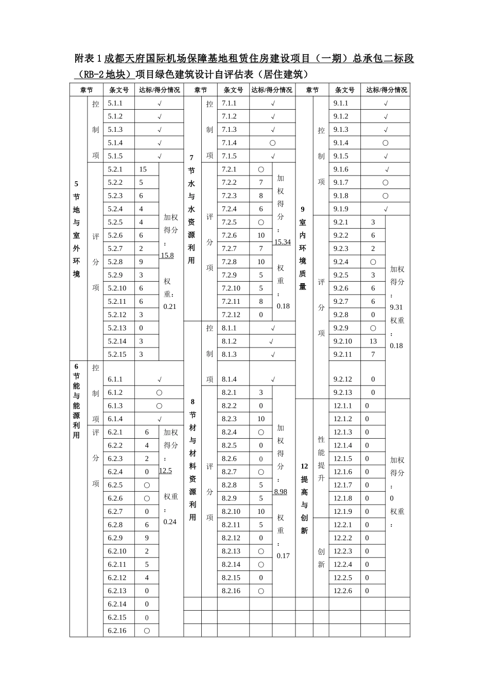 RB-2地块绿建自评估表（居建）.docx_第1页