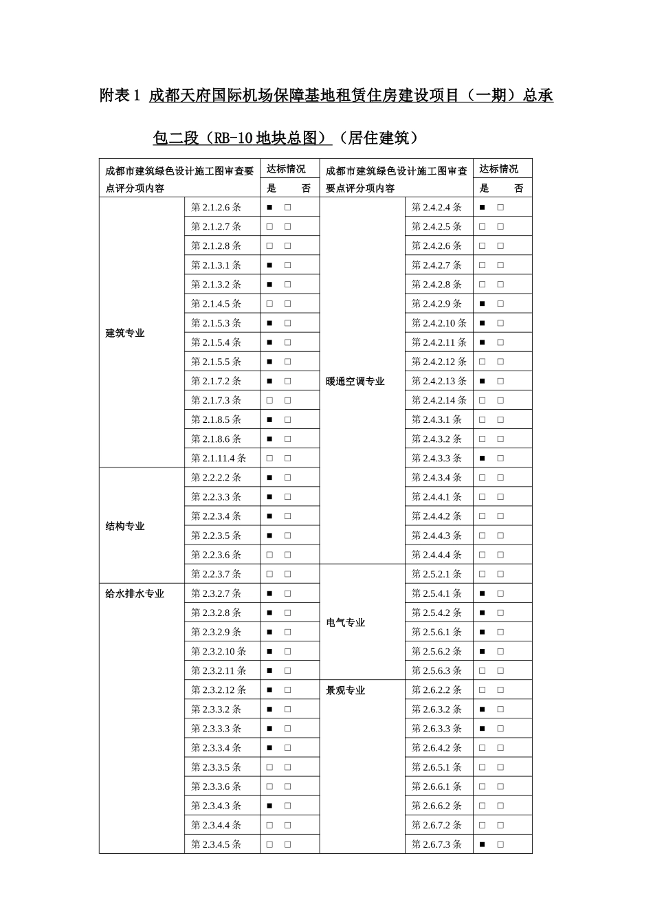 RB-10地块总图绿建施工图审查.docx_第1页