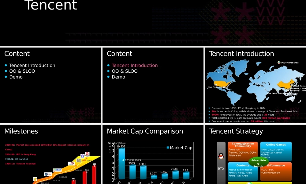 Sliverlight QQ &amp; Tencent.pptx