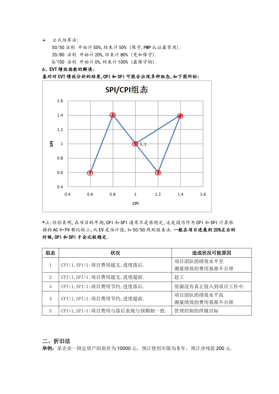 PMP考试计算题汇总.doc_第3页