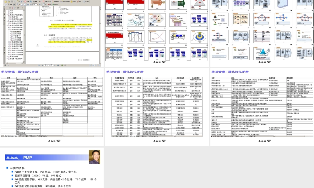 PMP 2008课程开篇（培训PPT）.ppt