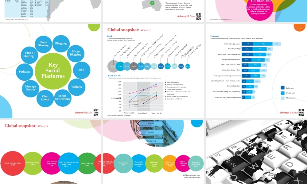 um-international-social-media-research-wave3.ppt