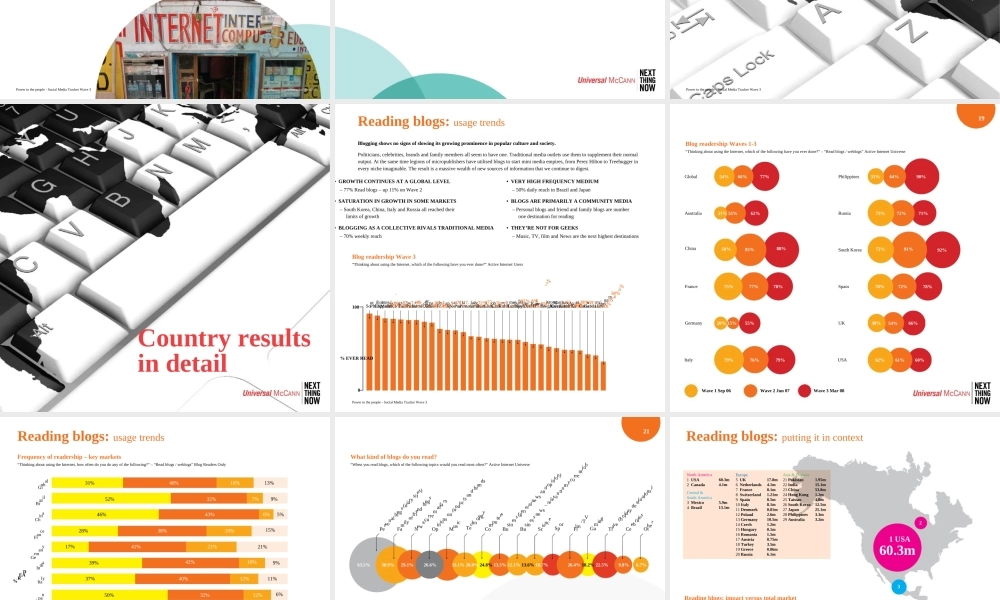 um-international-social-media-research-wave3.ppt