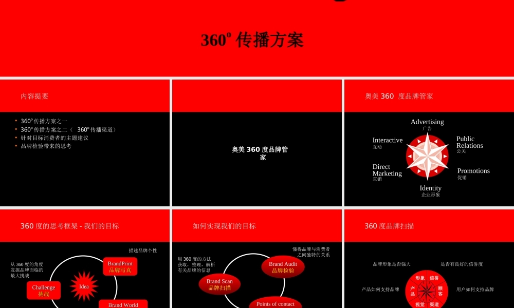 奥美360传播方案.ppt