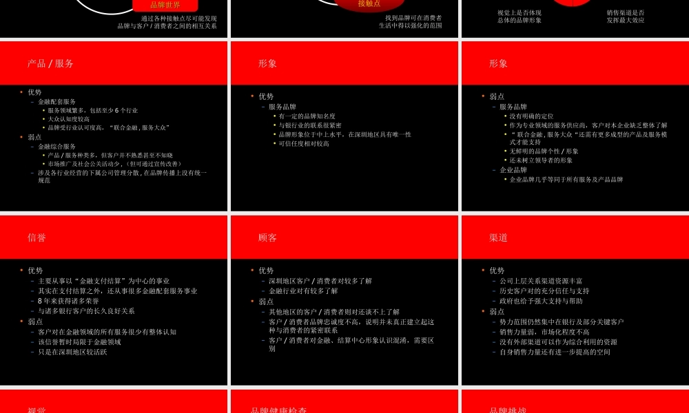 奥美360传播方案.ppt