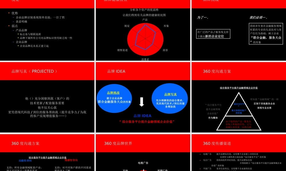 奥美360传播方案.ppt