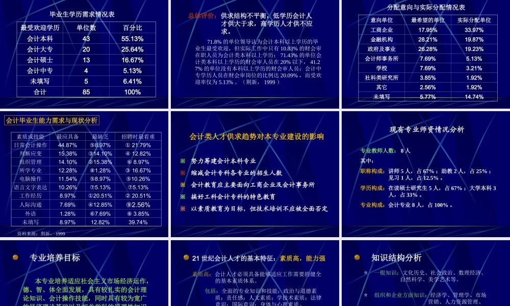 财经管理专业建设研讨.ppt