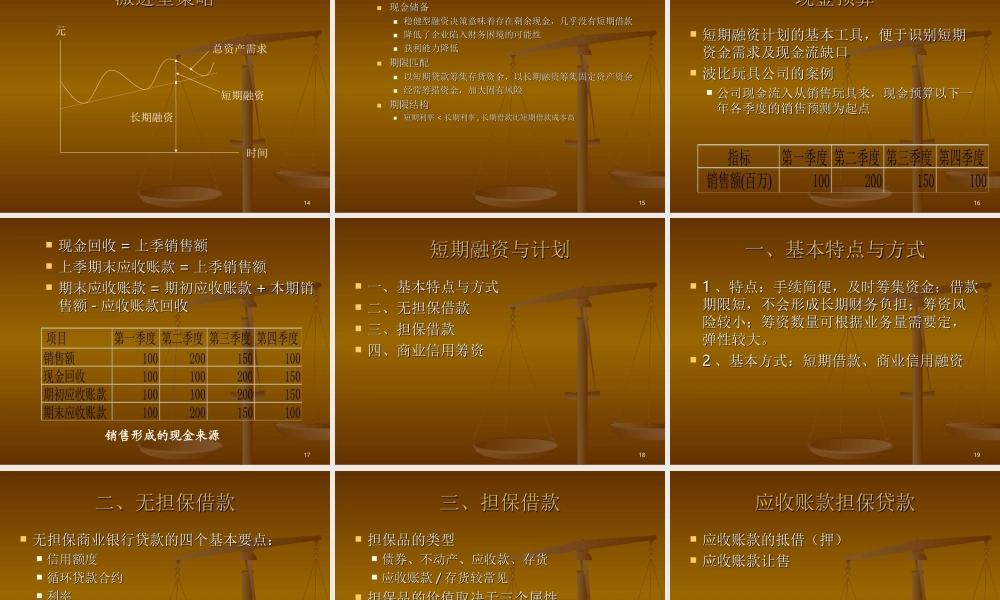 财务规划与短期融资.ppt