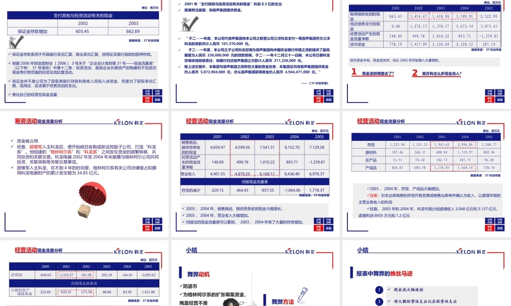 ST科龙财务舞弊案例分析.pptx