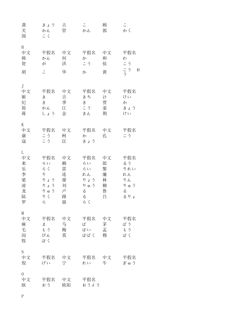 常用中国姓氏日文平假名对照表.xls_第3页