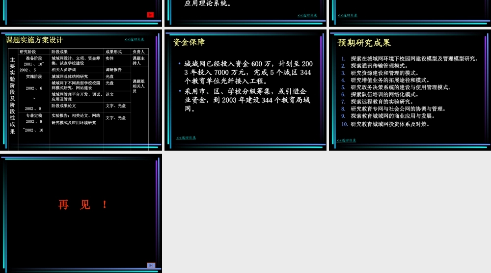 城域网建设及应用.ppt