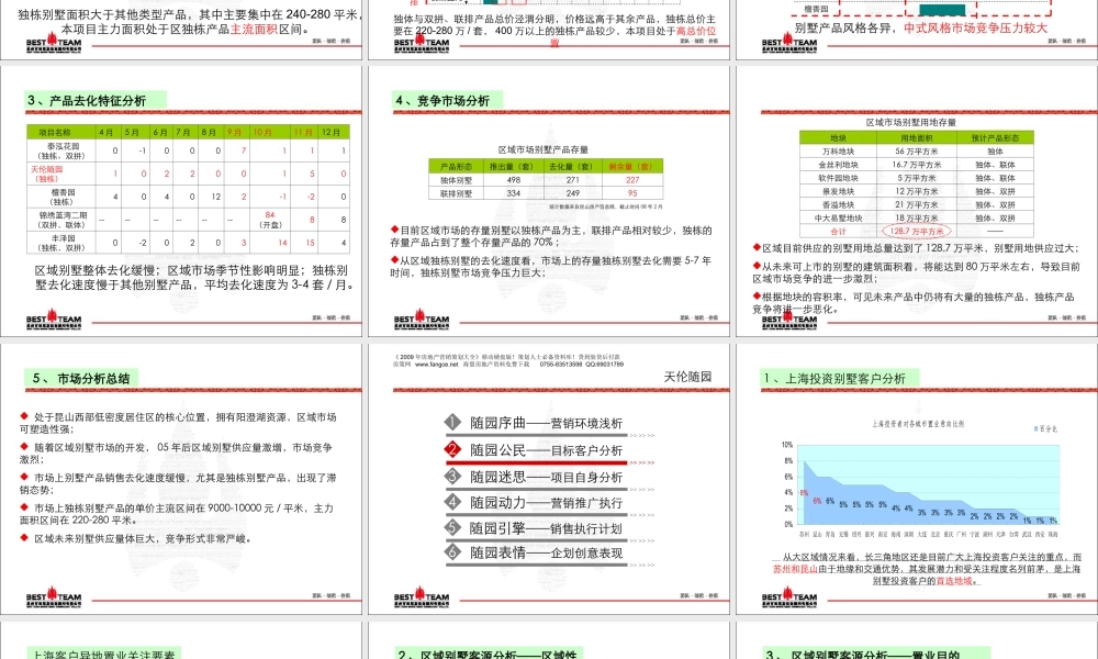 博思堂-苏州天伦随园一期别墅项目营销报告-92PPT-2008年.ppt