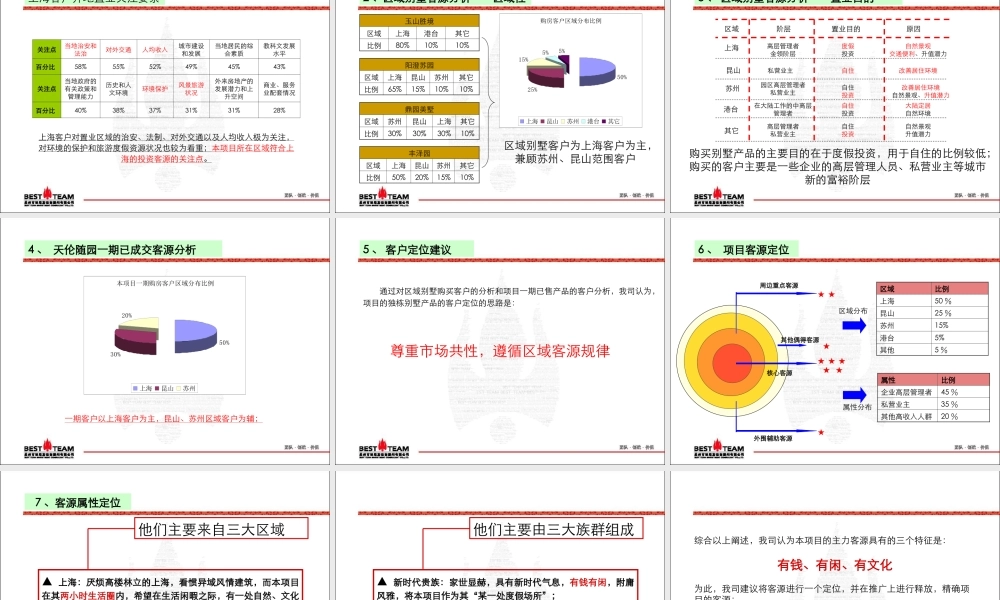 博思堂-苏州天伦随园一期别墅项目营销报告-92PPT-2008年.ppt
