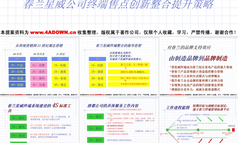 春兰星威公司终端售点创新整合提升策略.ppt
