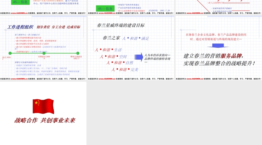 春兰星威公司终端售点创新整合提升策略.ppt