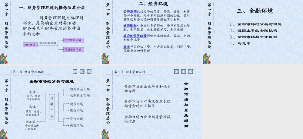 财务管理总论.ppt