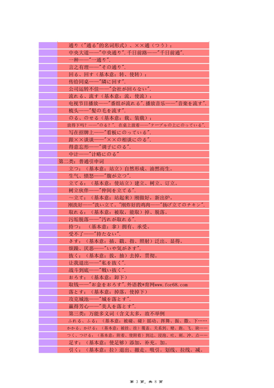 常用日语动词汇总.xls_第3页